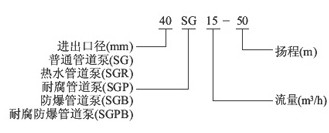 ��ˮ�ܵ��ÏS�� ��ˮ�ܵ��Ãr�� ��ˮ�ܵ���Ҏ(gu��)��