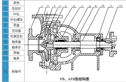 �͸��g�x�ıã����P��x�ı������P��͸��g�x�ı�